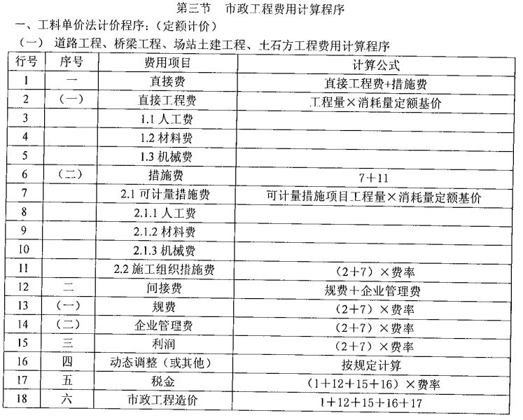 购买毛坯房可以退房吗？