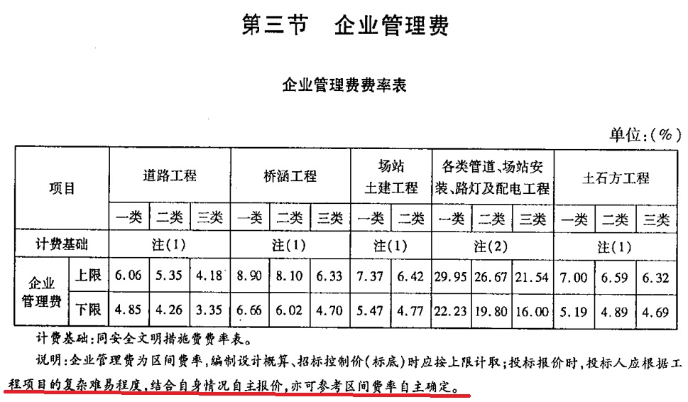 企业管理费