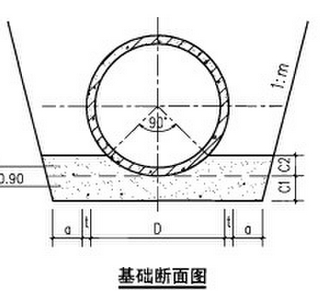 浇筑