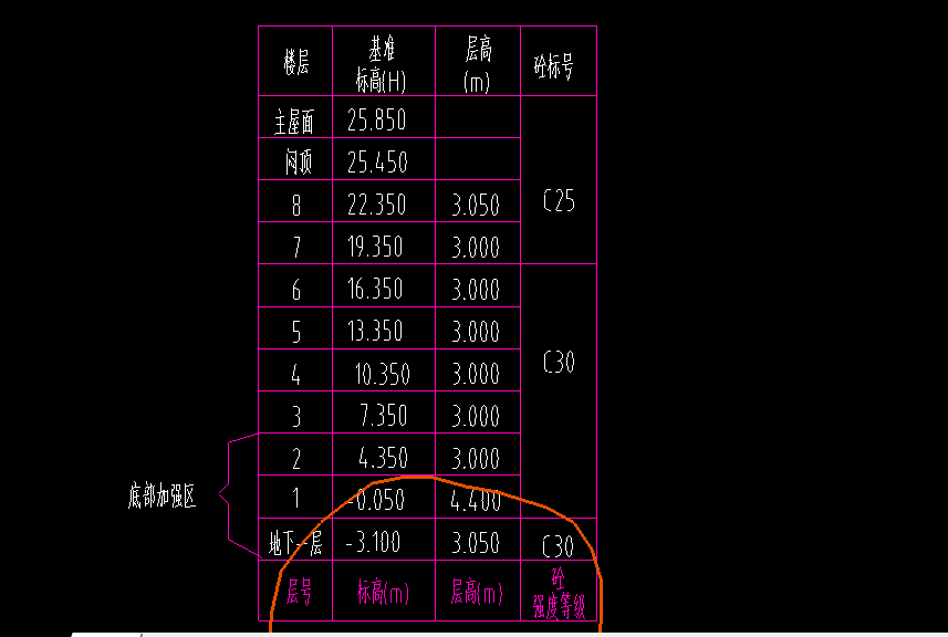 垫层顶