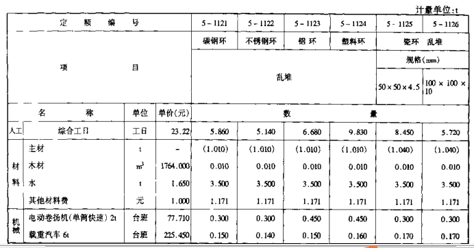 套哪个定额