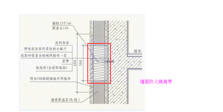 防火隔离带