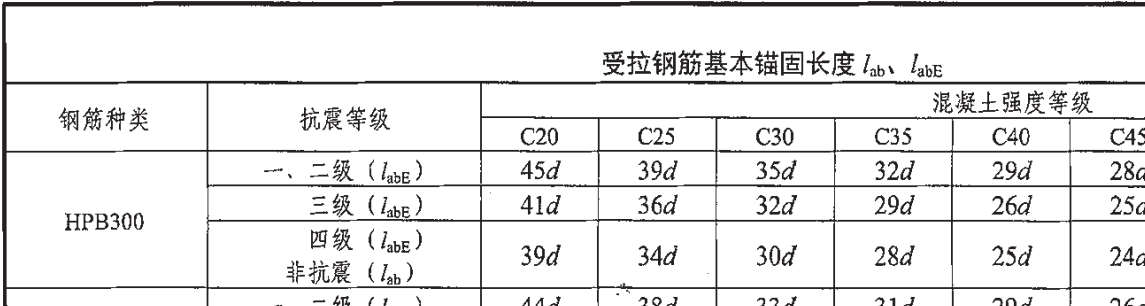 基本锚固长度