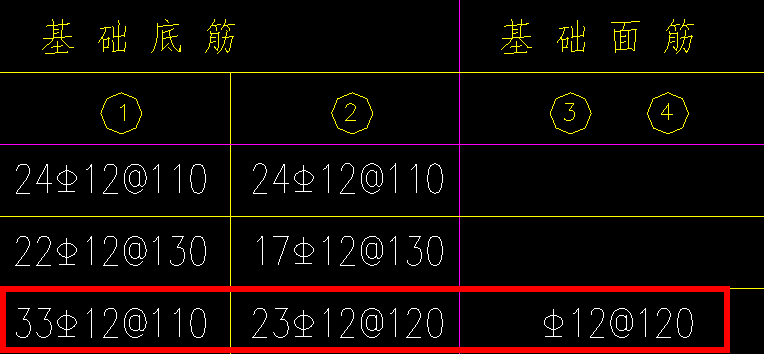 算量
