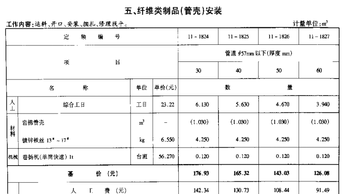 套哪个定额
