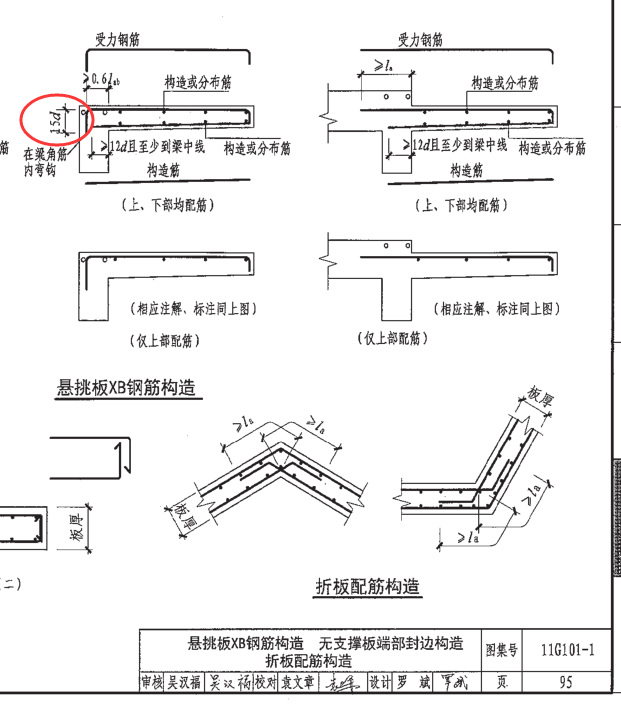 基本錨固長度