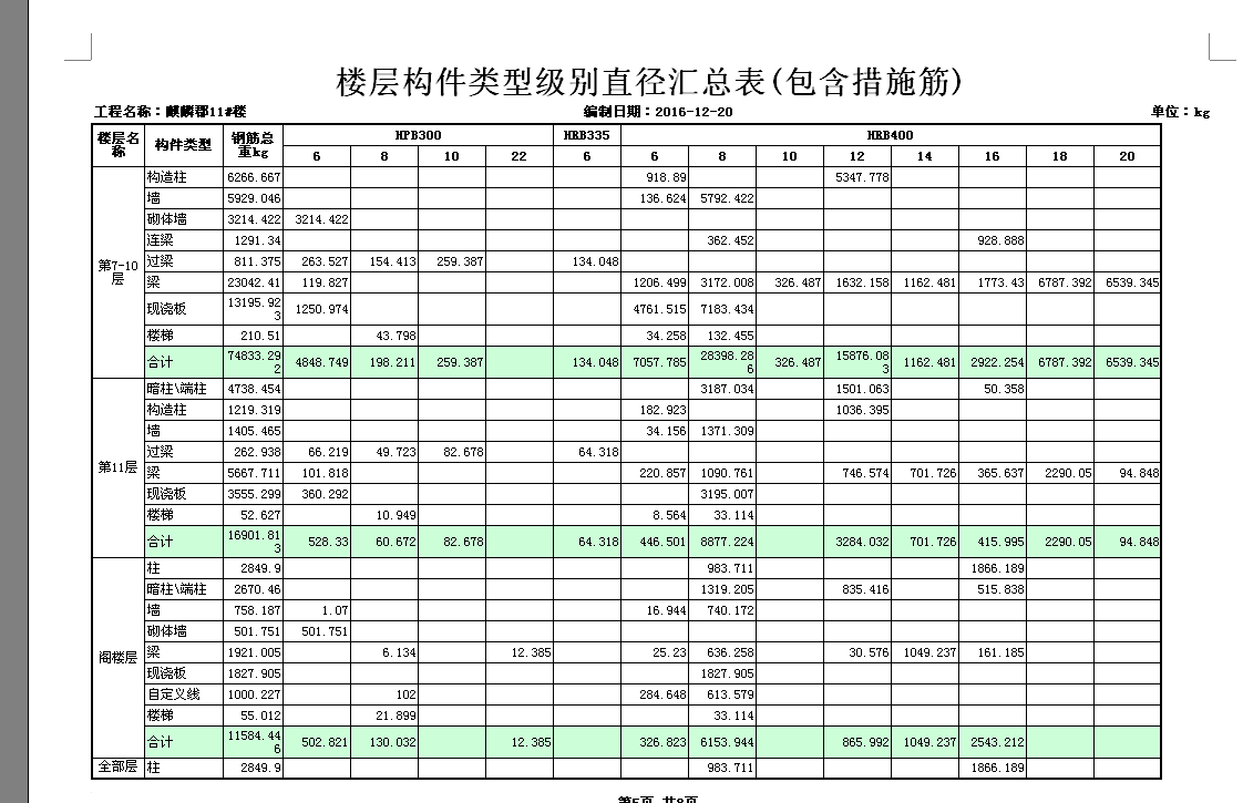 算量