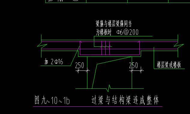 过梁