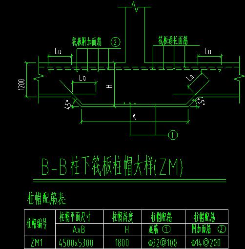 柱墩