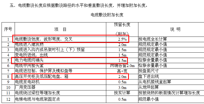 广联达服务新干线