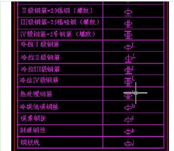這個符號是