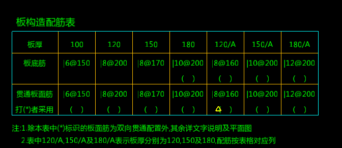 双向布置