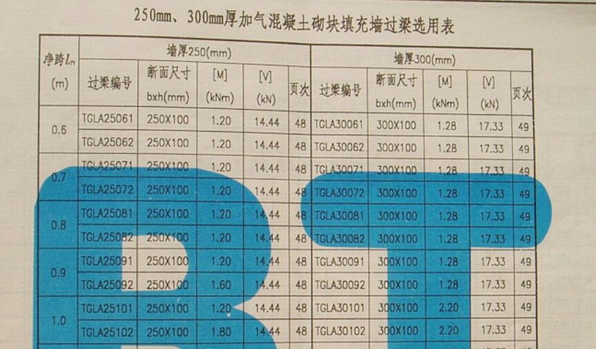 这个过梁配筋怎么看?