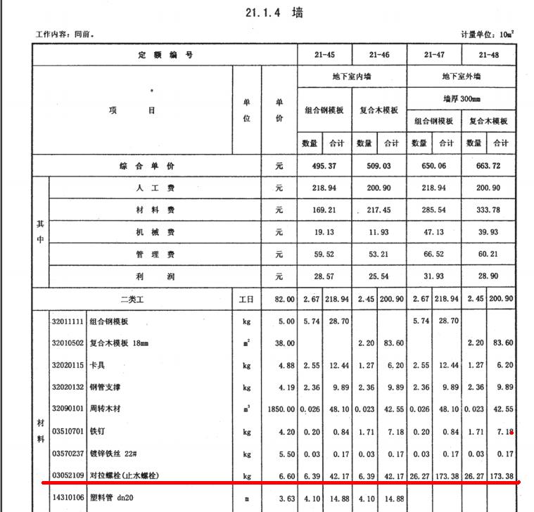 措施费