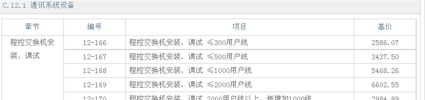 套哪個(gè)定額
