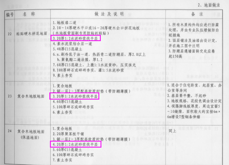 塊料樓地面