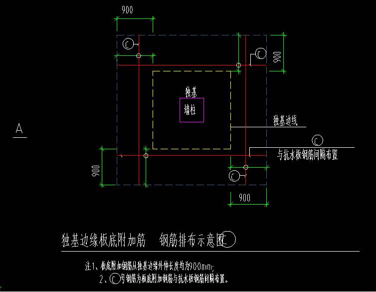基础底