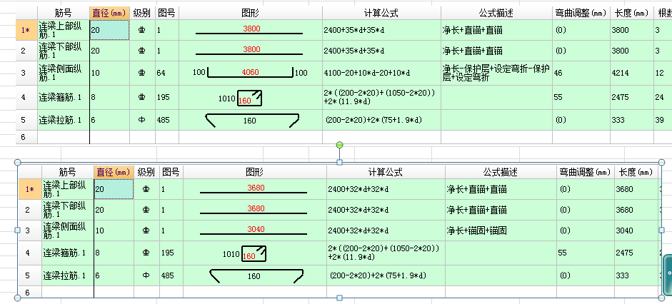 钢筋类