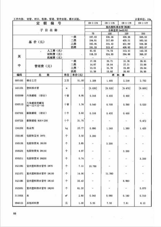 损耗率