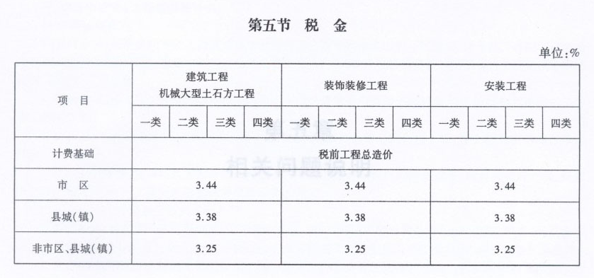 计取