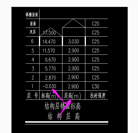 地面标高