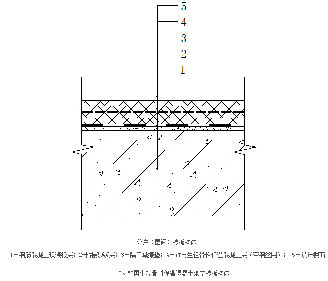 地面做法