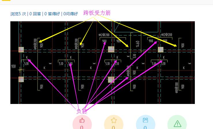 底筋