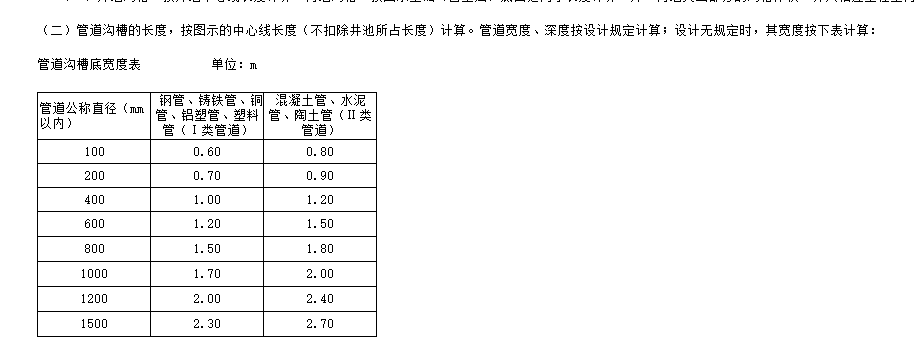 给排水