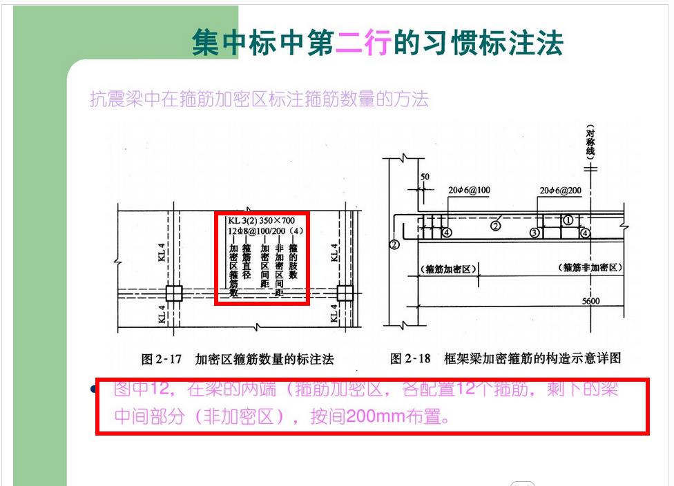 梁集中标注