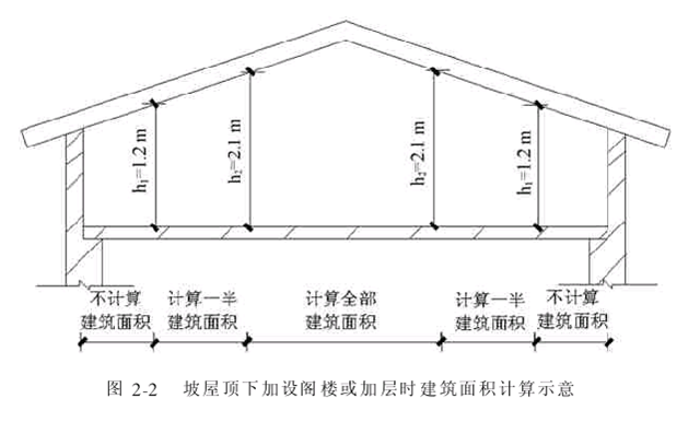 坡屋面