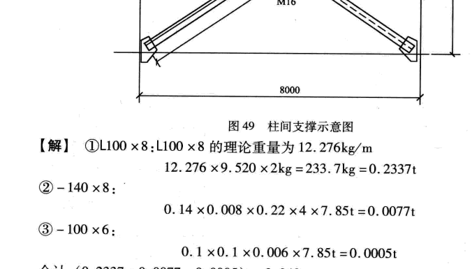 柱间