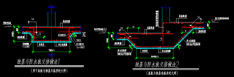 独基