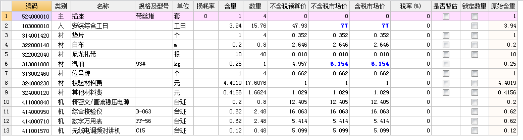 项目特征