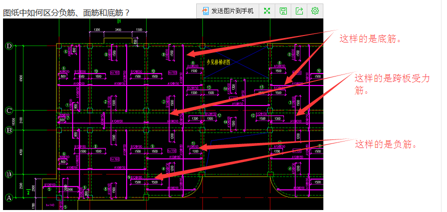 图纸中如何区分负筋,面筋和底筋?