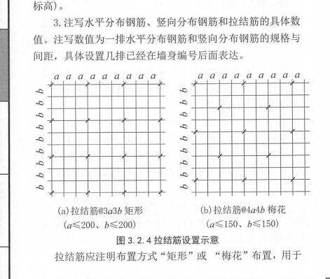 筏板面筋