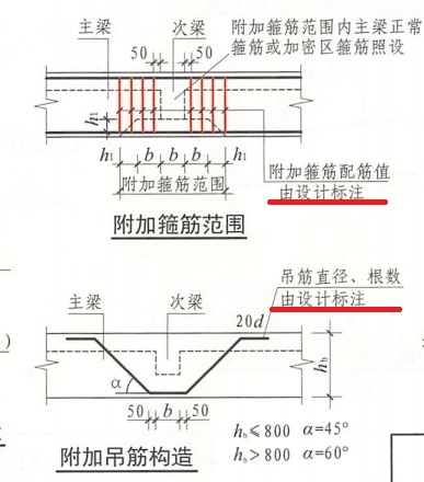 平法