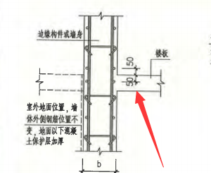 箍