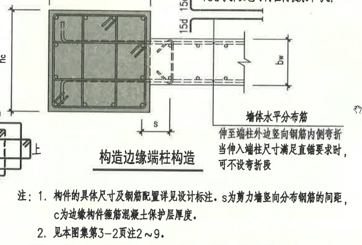 间距