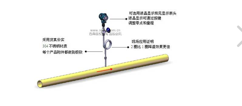 截图中套用取源部件配合定额合适吗那种仪表安装要套用取源部件配合