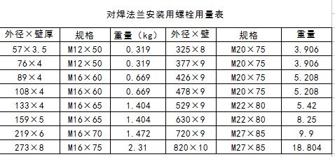 高强螺栓图纸是套。定额是kg怎么换算