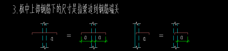 内边线