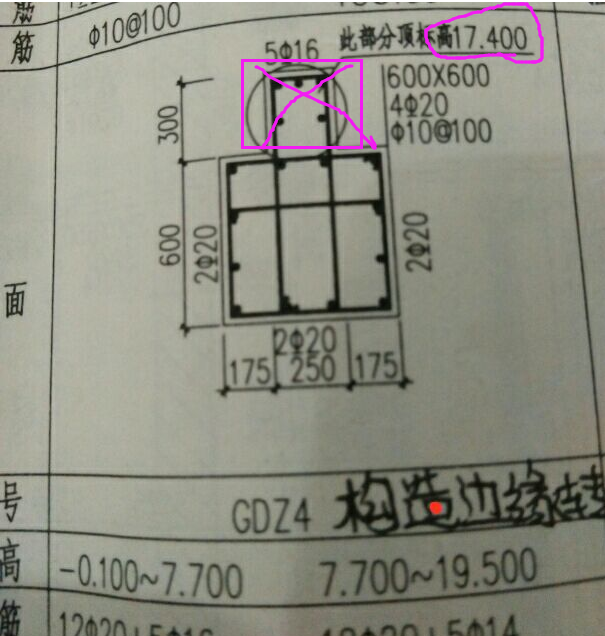 局部