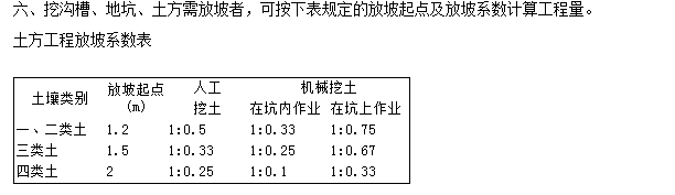定額