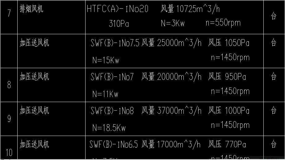 定额