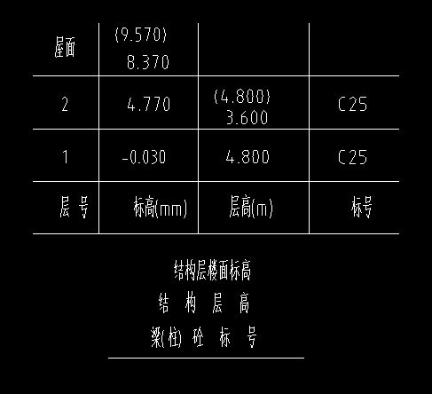標高