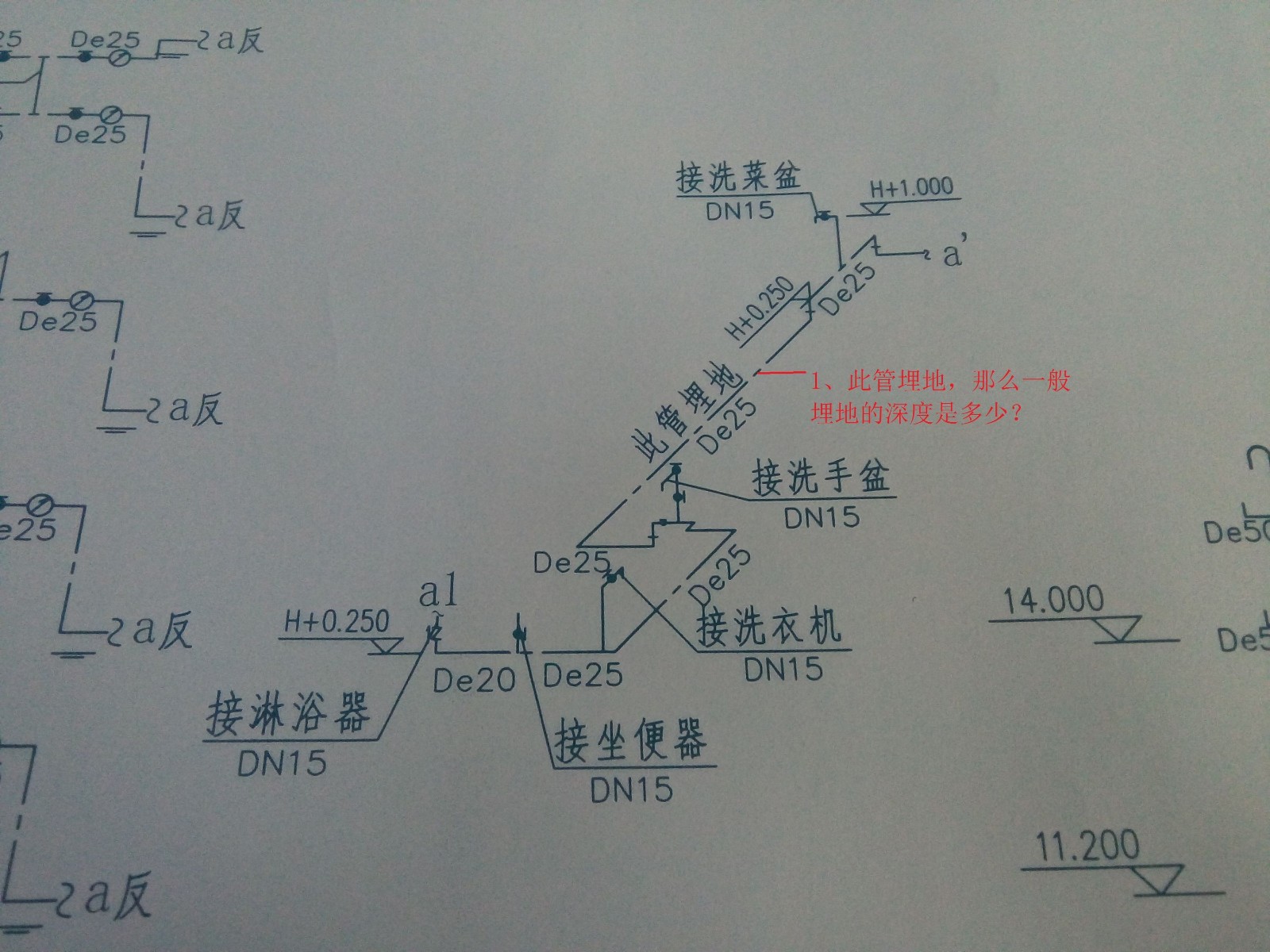 給水管道