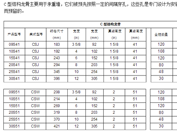 钢结构的