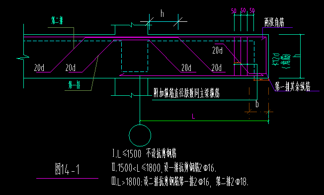 編輯鋼筋