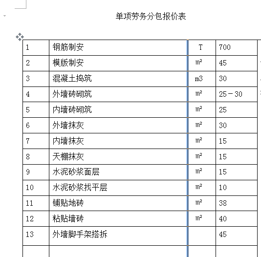 建筑劳务分包：行业的风向标