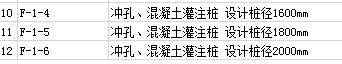 修改含量